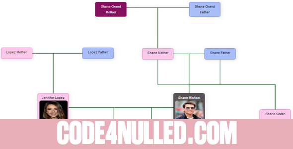 JTree Genealogy Tree Maker Script