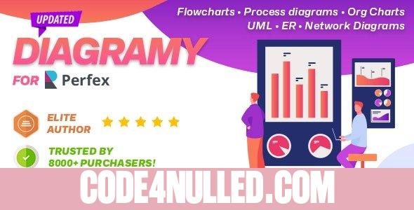 Diagramy v1.0.2 - Diagrams and BPMN module for Perfex (Flowcharts, Process diagrams, Org Charts & more)