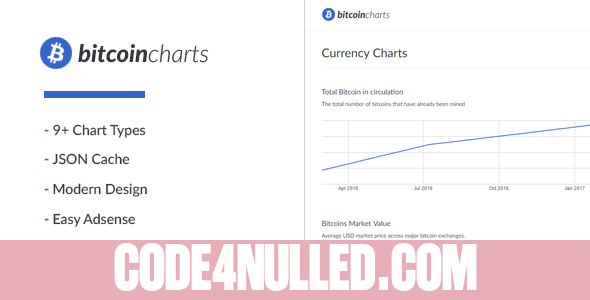 Bitcoin Charts