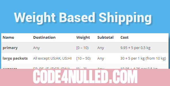WooCommerce Weight Based Shipping v5.2.6