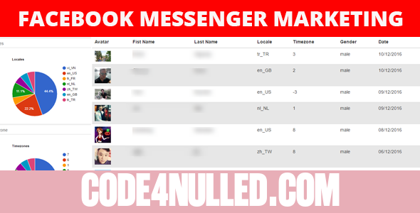 Facebook Messenger Marketing
